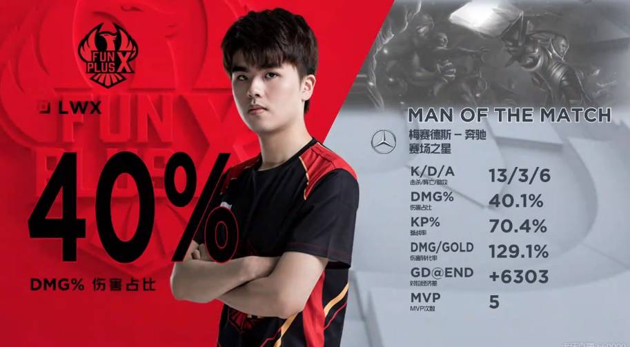 与乔治转会 与乔治转会